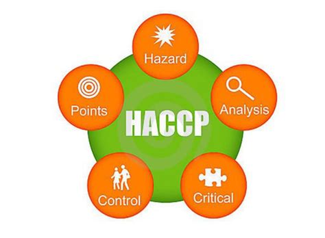 waar staat haccp voor nederlands.